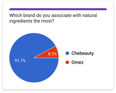 statistics